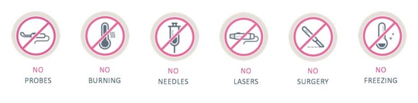 no probes, no burning, no needles, no lasers, no surgery and no freezing